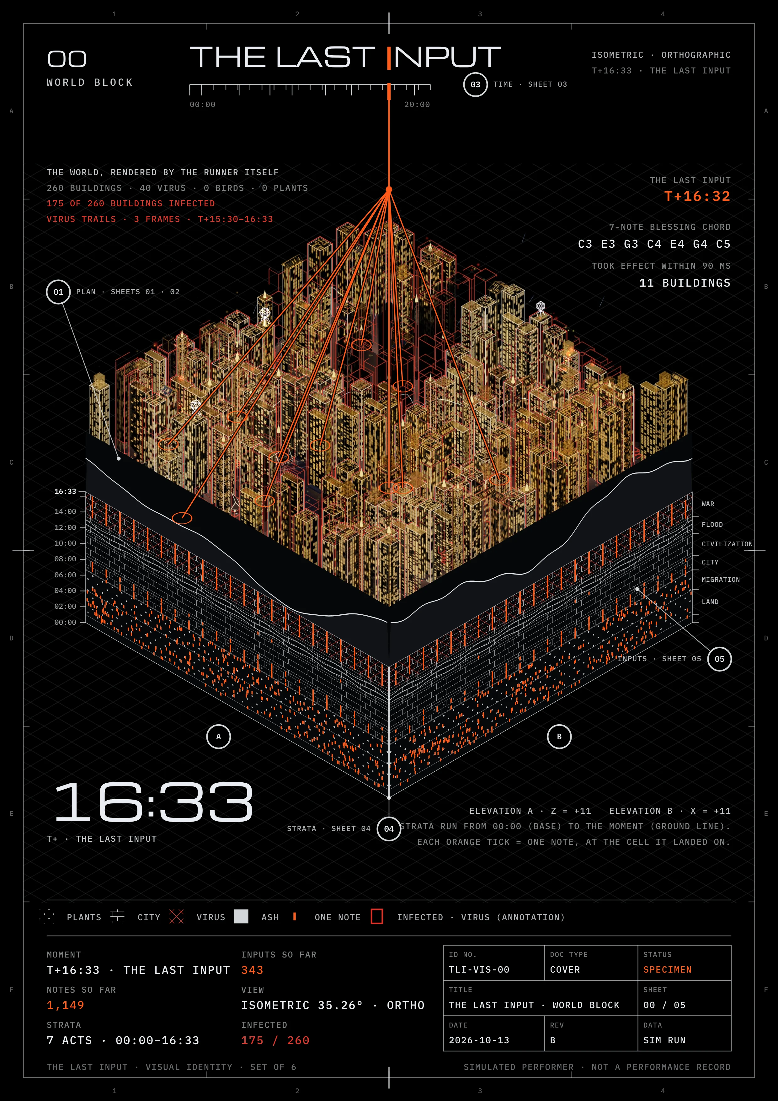 The Last Input 主視覺封面 00 WORLD BLOCK：16:33 的金色城市，等角切成模型台，兩側是時間的地層